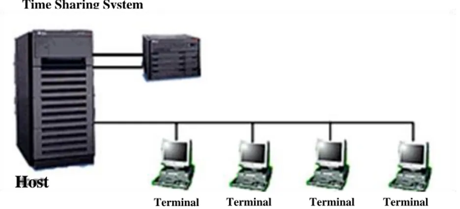 Gambar 2.1 Jaringan Komputer Model TTS [3] 