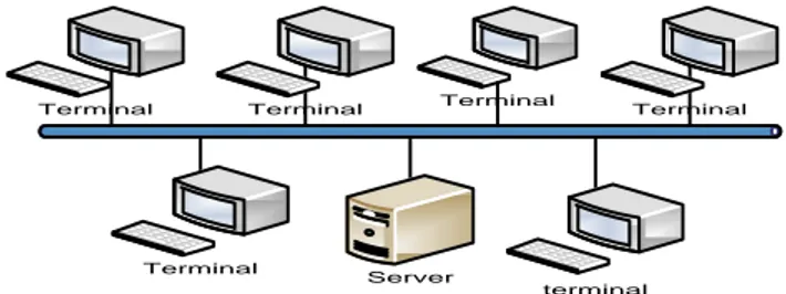 Gambar 2.2 Model Jaringan LAN [4]  