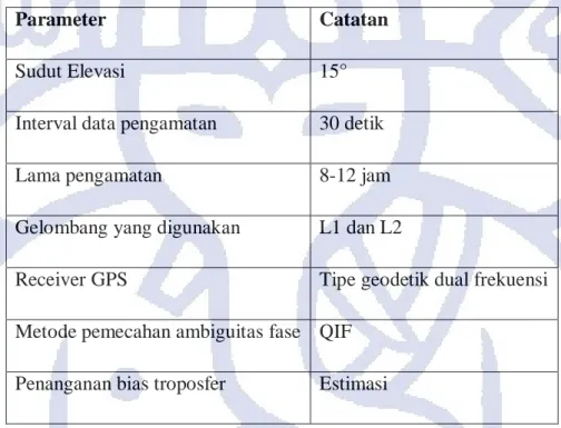 Tabel 3.4 Parameter pengolahan data GPS. 