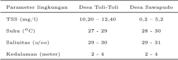 Tabel 1 Parameter fisika-kimia perairan Desa Toli-Toli dan Desa Sawapudo