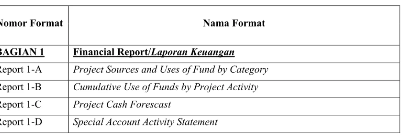 Tabel 6.7. Format Laporan Pengelolaan Keuangan (FMR) 