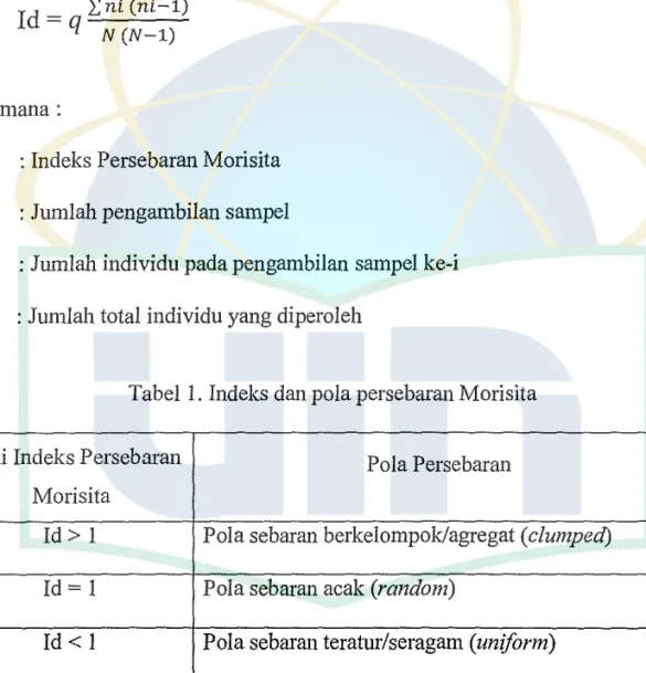 Tabel  1.  Indeks dan pola persebaran Morisita  Nilai Indeks Persebaran  Pola Persebaran 