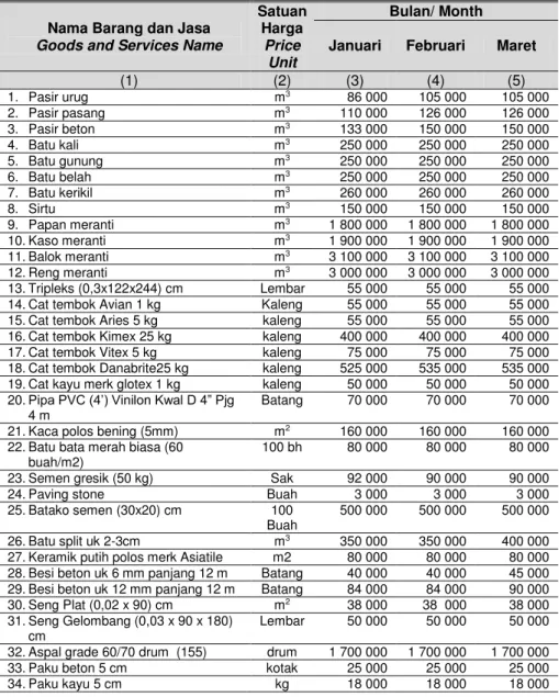 Tabel  Table 