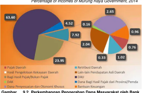 Gambar  Figure 