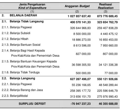 Tabel  Table 