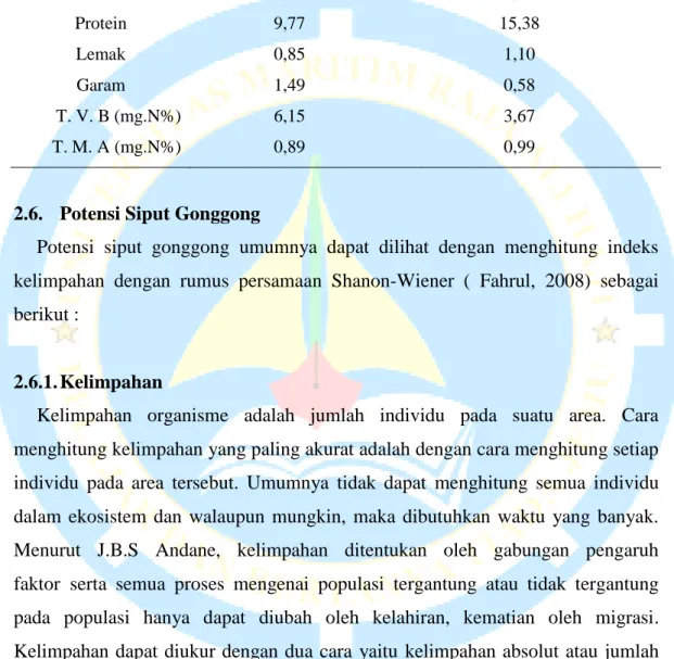 Tabel 1 Hasil penelitian nilai gizi siput gonggong 