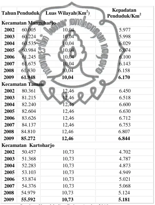 Table 4.1 Penduduk, Luas Wilayah, dan Kepadatan Penduduk Menurut  Kecamatan 2002-2009 