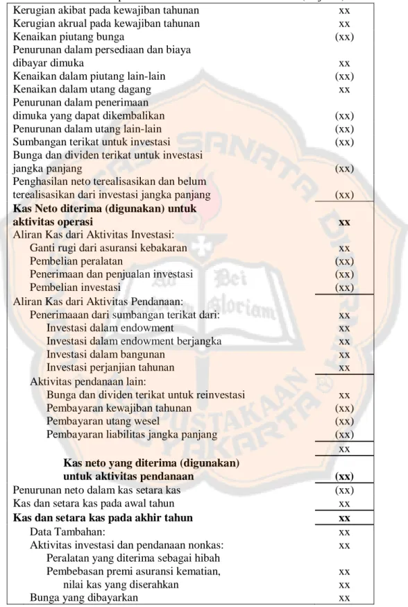 Gambar 2.3 Contoh Laporan Arus Kas Menurut PSAK No. 45 (lanjutan) 