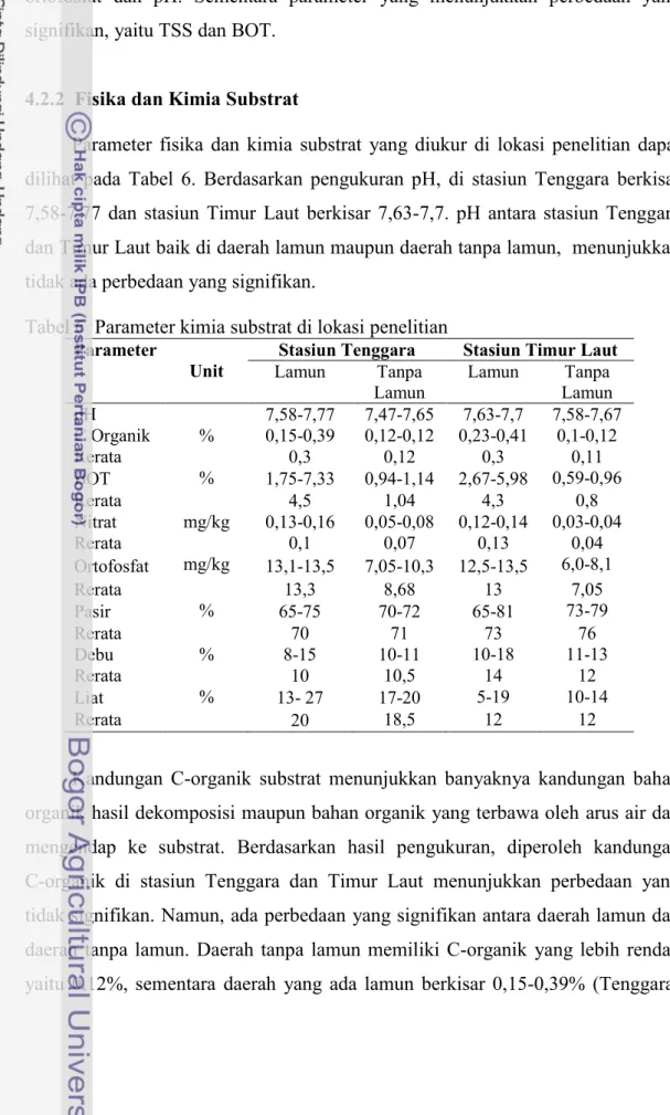 Tabel 6  Parameter kimia substrat di lokasi penelitian  Parameter 