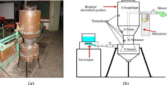 Gambar 1. (a) Prototipe downdraft gasifier, (b) Skema rangkaian peralatan 