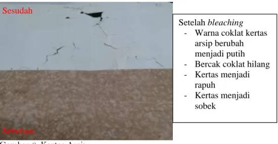 Gambar  7.  dan  8.  merupakan  kertas  arsip  yang  dilakukan  bleaching. 