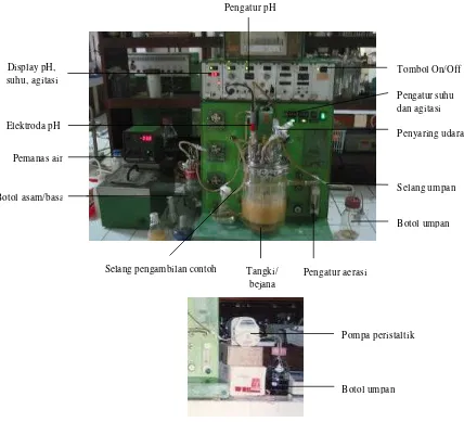 Gambar 8  Bioreaktor Biostat M skala 2 L yang digunakan untuk penelitian. 