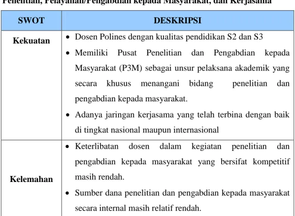 Tabel 3  Matrik Deskripsi SWOT 