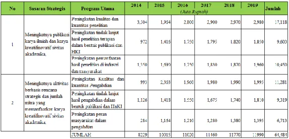 Tabel 7 Kerangka Pendanaan P3M Polines Tahun 2015 – 2019  