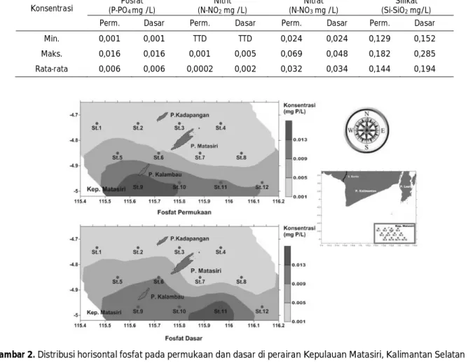 Tabel 1. Hasil pengukuran konsentrasi zat hara di perairan Kepulauan Matasiri, Kalimantan Selatan