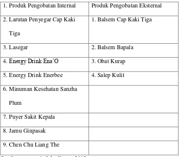 Tabel 1.1 Daftar Produk PT Sinde Budi Sentosa 