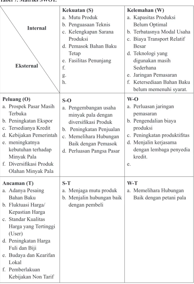 Tabel 7. Matriks SWOT.