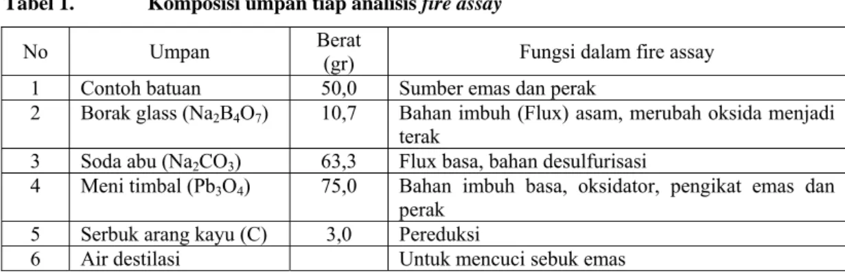 Tabel 1.  Komposisi umpan tiap analisis fire assay 