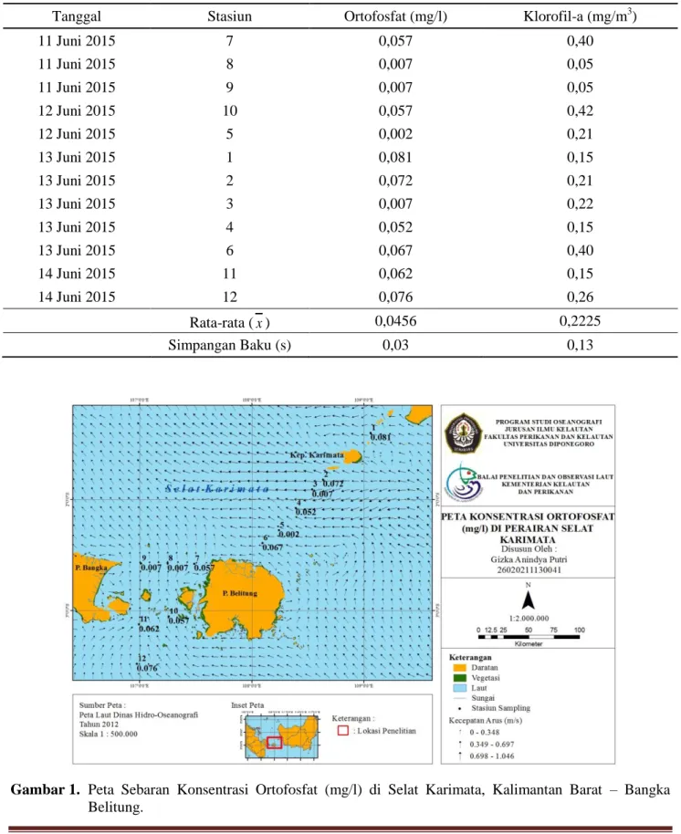 Gambar 1.  Peta  Sebaran  Konsentrasi  Ortofosfat  (mg/l)  di  Selat  Karimata,  Kalimantan  Barat  –  Bangka  Belitung