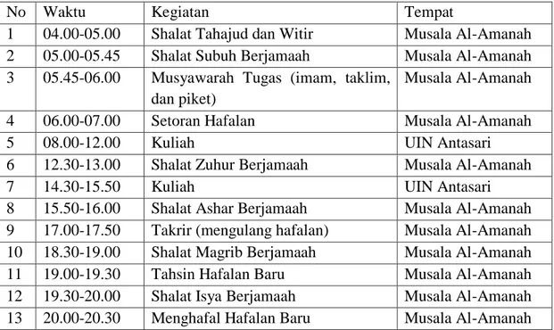 Tabel 3.4 Daftar  Kegiatan Harian Santri Pondok  Pesantren Tahfizh Al-Quran  Al-Amanah 