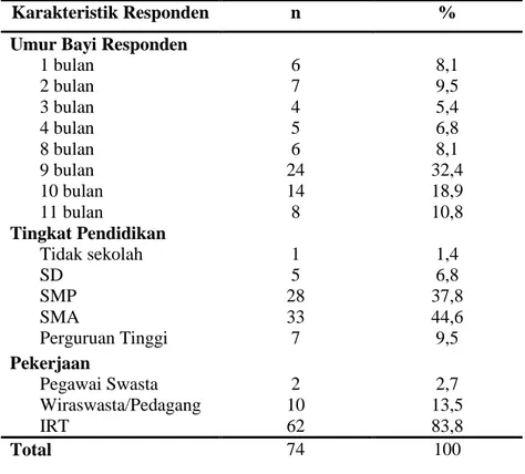 Tabel 2. Hubungan Variabel Independen dengan Pemanfaatan Pelayanan Imunisasi 