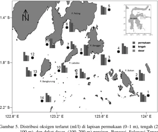 Gambar 5. Distribusi oksigen terlarut (ml/l) di lapisan permukaan (0–1 m), tengah (20- (20-100 m), dan dekat dasar  ((20-100–200 m) perairan  Banggai, Sulawesi Tengah,  Juni–Juli 2011