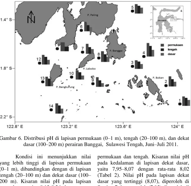 Gambar 6. Distribusi pH di lapisan permukaan (0–1 m), tengah (20–100 m), dan dekat  dasar (100–200 m) perairan Banggai,  Sulawesi Tengah, Juni–Juli 2011