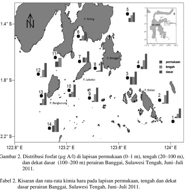 Gambar 2. Distribusi fosfat (µg A/l) di lapisan permukaan (0–1 m), tengah (20–100 m),  dan dekat dasar  (100–200 m) perairan Banggai, Sulawesi Tengah, Juni–Juli  2011