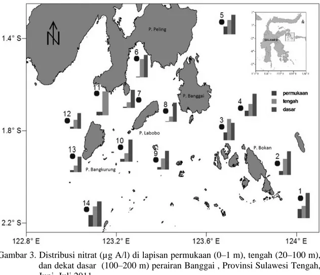Gambar 3. Distribusi nitrat (µg A/l) di lapisan permukaan (0–1 m), tengah (20–100 m),  dan dekat dasar  (100–200 m) perairan Banggai , Provinsi Sulawesi Tengah,  Juni–Juli 2011