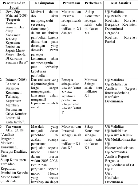 Tabel 2.1 Studi Empiris Penelitian Terdahulu 