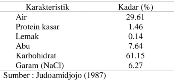 Tabel 2. Komposisi kimia kecap manis Karakteristik Kadar (%) Air Protein kasar Lemak Abu Karbohidrat Garam (NaCl) 29.611.460.147.6461.156.27 Sumber : Judoamidjojo (1987)