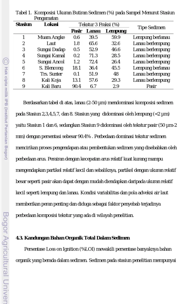 Tabel 1.  Komposisi Ukuran Butiran Sedimen (%) pada Sampel Menurut Stasiun  Pengamatan 