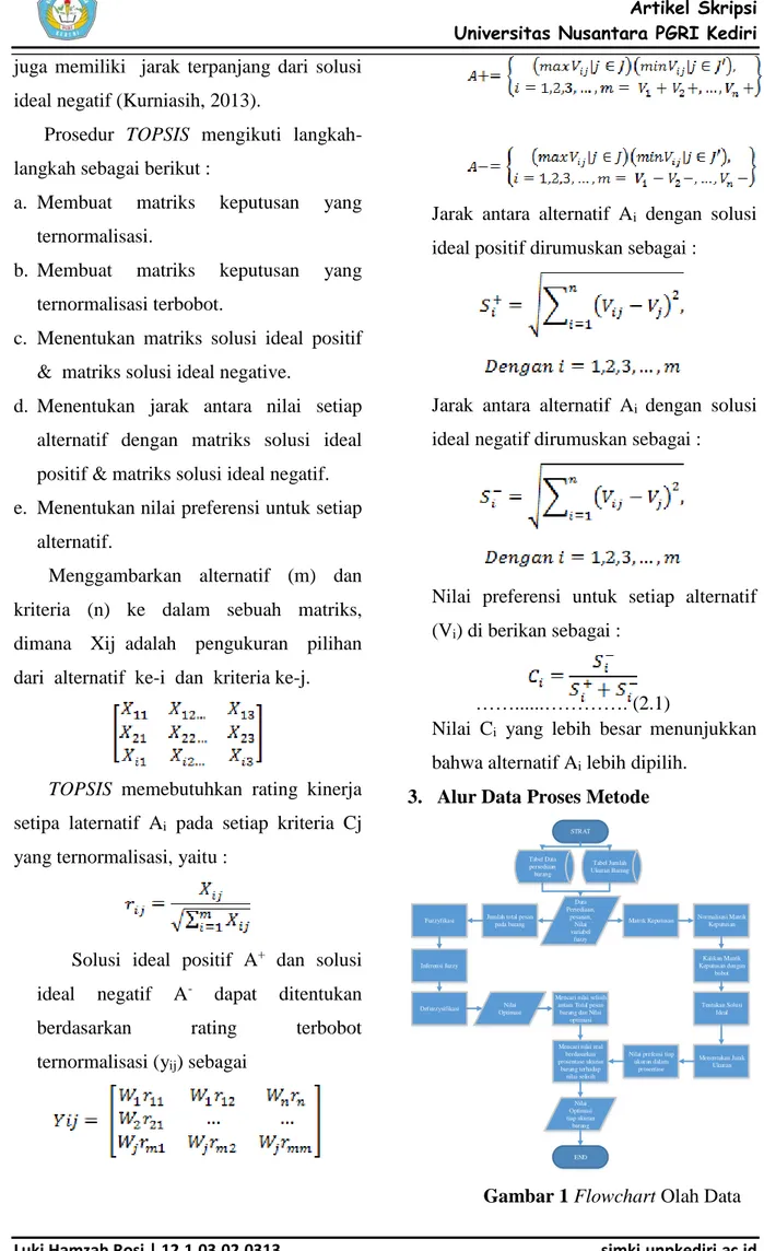 Gambar 1 Flowchart Olah Data 