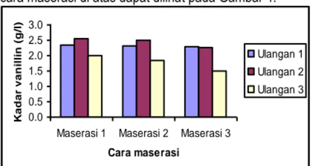 Tabel  1. Variabel independen yang digunakan   dalam model  statistik 1 