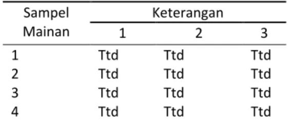 Tabel  6  Hasil    uji  cemaran  logam  Pb  pada  masing-masing larutan uji 