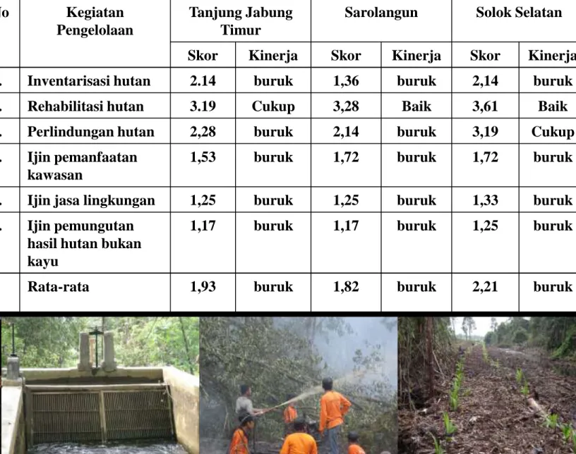 Tabel . Kinerja Pemerintah Kabupaten dalam Desentralisasi Pengelolaan  Hutan Lindung    No  Kegiatan  Pengelolaan  Tanjung Jabung Timur 