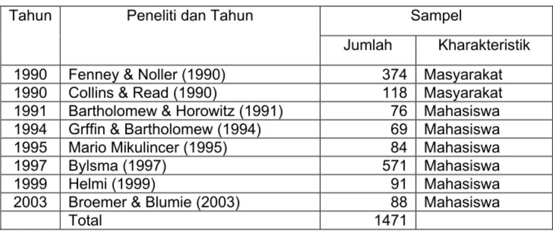Tabel 1. Karakteristik Sampel Penelitian 