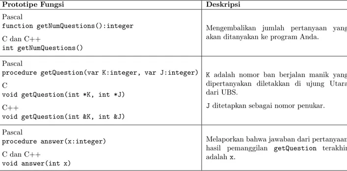 Table 1: Library interaksi.