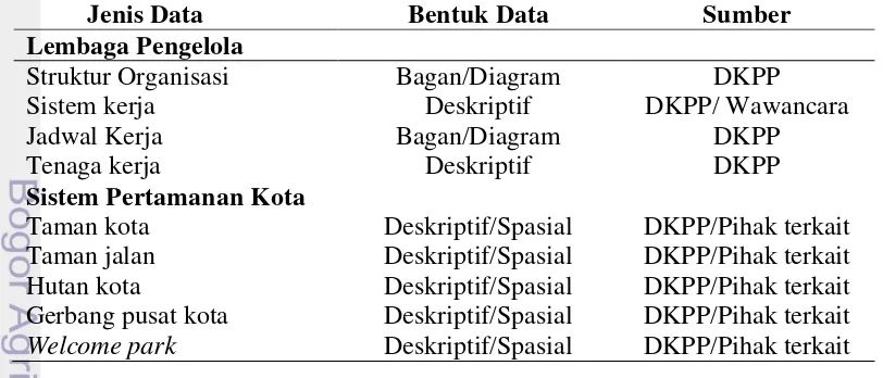 Tabel 1  Jenis, bentuk, dan sumber data 