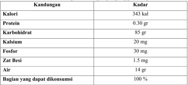 Tabel 2.2 Kandungan Gizi Tepung Jagung per 100 gram 