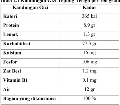 Tabel 2.1 Kandungan Gizi Tepung Terigu per 100 gram 