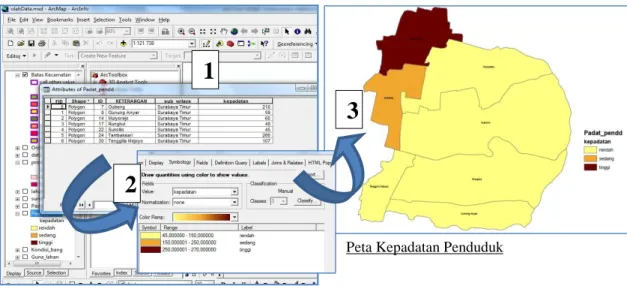 Gambar 6. Perancangan Geographic Information System (GIS) (Hasil Olahan,2013) 8. ANALISA BAYESIAN BELIEF NETWORK