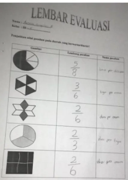 Gambar 2. Jawaban siswa dalam menyelesaikan soal pecahan yang diberikan oleh peneliti 