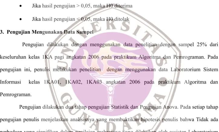 Tabel 1 : Tabel Uji Statistik Data Sampel 1KA01