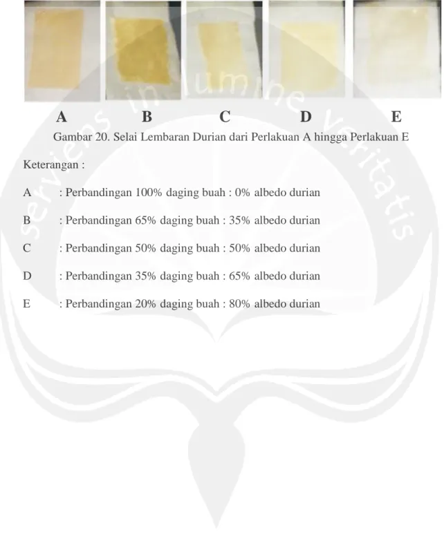 Gambar 20. Selai Lembaran Durian dari Perlakuan A hingga Perlakuan E Keterangan :
