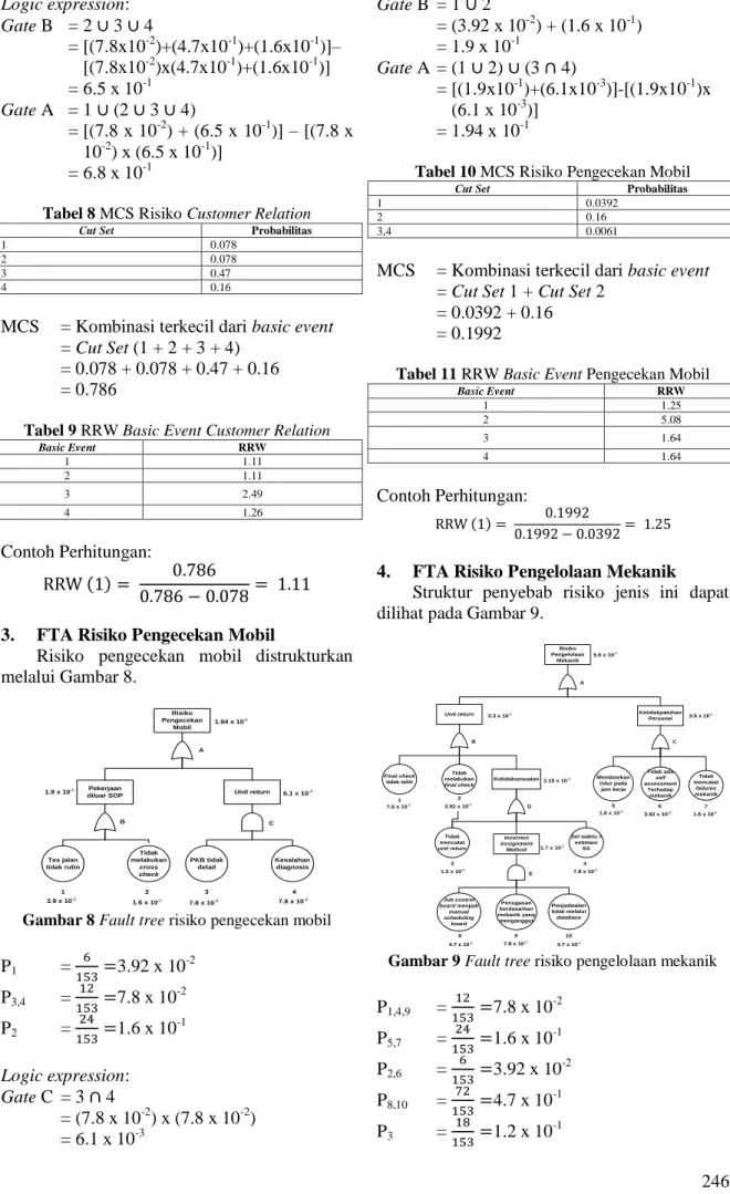 Tabel 8 MCS Risiko Customer Relation 