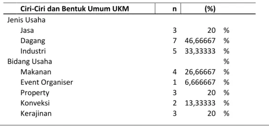 Tabel 1. Ciri-ciri dan Bentuk Umum UKM 