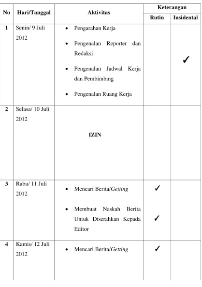 Tabel Aktivitas Praktek Kerja Lapangan 