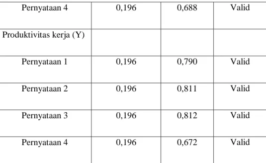 Tabel 5.5  Hasil Uji Reliabilitas 