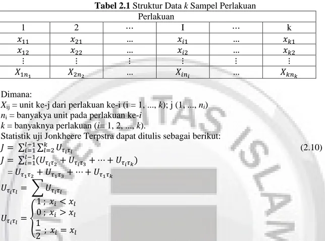 Tabel 2.1 Struktur Data k Sampel Perlakuan  Perlakuan  1  2     I     k                                                                          Dimana: 